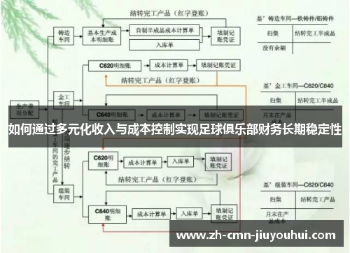 如何通过多元化收入与成本控制实现足球俱乐部财务长期稳定性