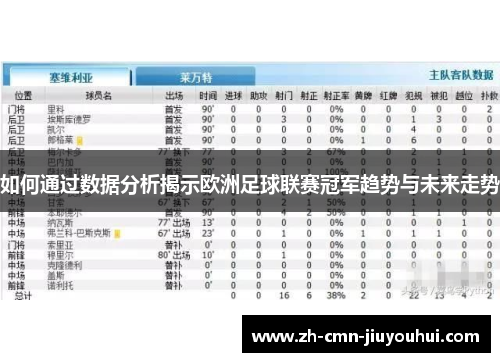 如何通过数据分析揭示欧洲足球联赛冠军趋势与未来走势