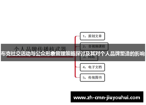布克社交活动与公众形象管理策略探讨及其对个人品牌塑造的影响 布克社交活动与公众形象管理策略探讨及其对个人品牌塑造的影响