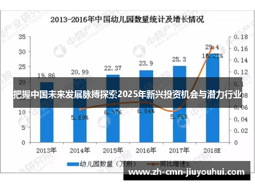 把握中国未来发展脉搏探索2025年新兴投资机会与潜力行业 把握中国未来发展脉搏探索2025年新兴投资机会与潜力行业