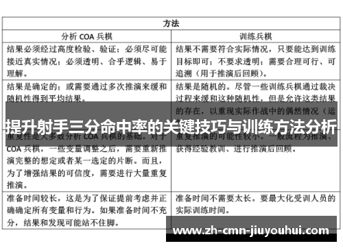提升射手三分命中率的关键技巧与训练方法分析