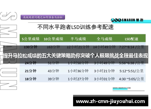 提升马拉松成绩的五大关键策略助你突破个人极限挑战全程最佳表现 提升马拉松成绩的五大关键策略助你突破个人极限挑战全程最佳表现