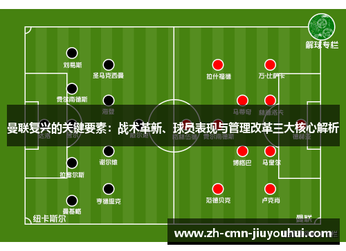 曼联复兴的关键要素:战术革新、球员表现与管理改革三大核心解析 曼联复兴的关键要素:战术革新、球员表现与管理改革三大核心解析