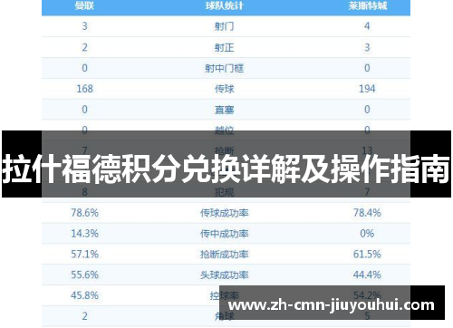 拉什福德积分兑换详解及操作指南 拉什福德积分兑换详解及操作指南