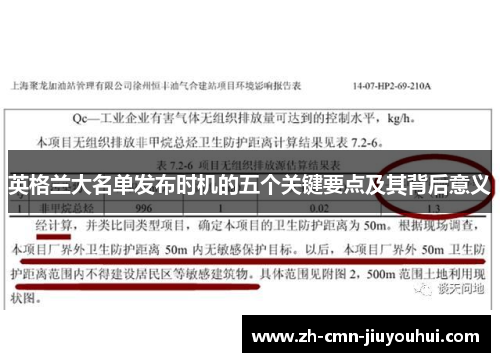 英格兰大名单发布时机的五个关键要点及其背后意义 英格兰大名单发布时机的五个关键要点及其背后意义