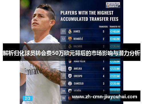 解析归化球员转会费50万欧元背后的市场影响与潜力分析 解析归化球员转会费50万欧元背后的市场影响与潜力分析