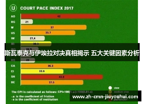 斯瓦泰克与伊埃拉对决真相揭示 五大关键因素分析
