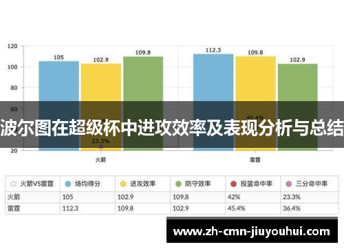 波尔图在超级杯中进攻效率及表现分析与总结