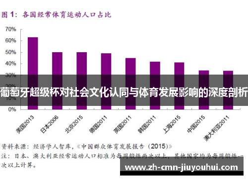 葡萄牙超级杯对社会文化认同与体育发展影响的深度剖析