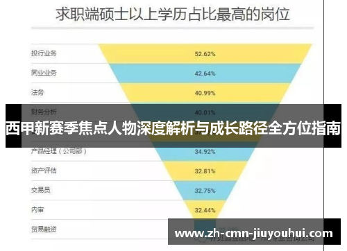 西甲新赛季焦点人物深度解析与成长路径全方位指南