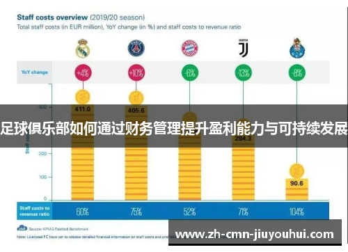 足球俱乐部如何通过财务管理提升盈利能力与可持续发展 足球俱乐部如何通过财务管理提升盈利能力与可持续发展
