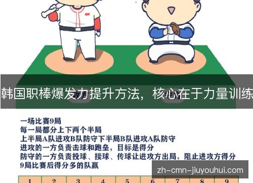 韩国职棒爆发力提升方法，核心在于力量训练